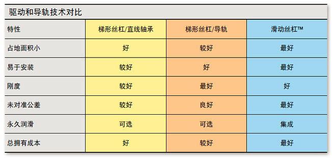 技術信息表