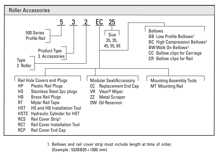 order code