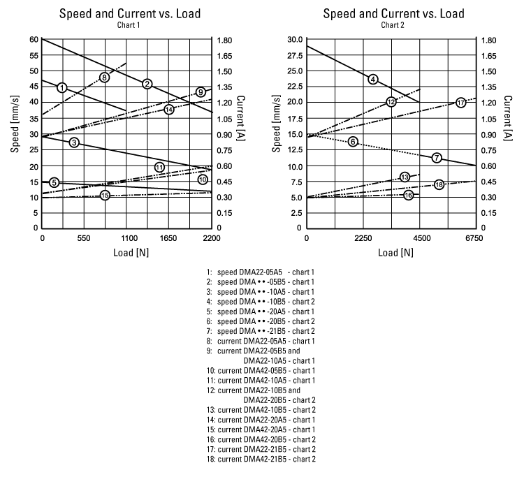 performance graphic