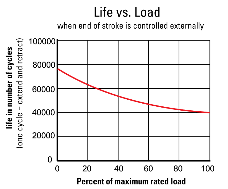 performance graphic