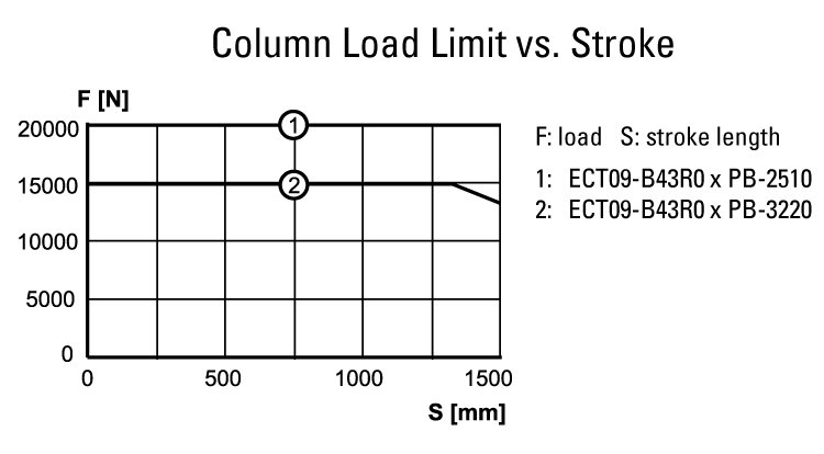 performance graphic